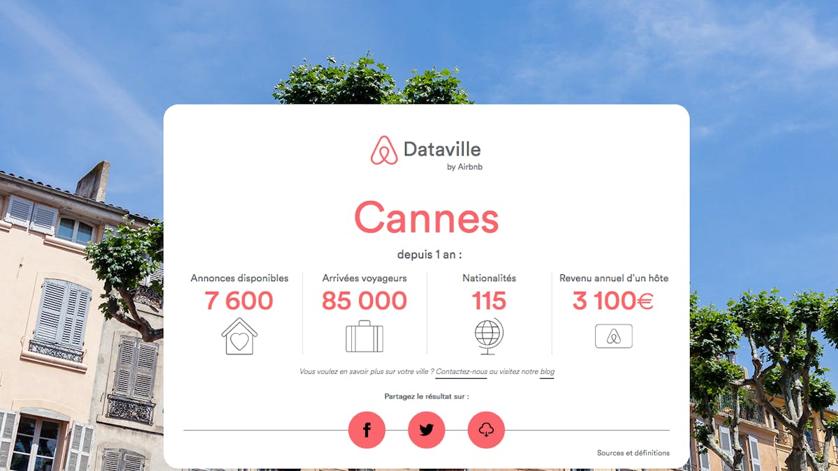 Les données Airbnb pour Cannes entre septembre 2016 et septembre 2017..