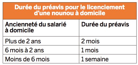 Licencier Votre Nounou Comment Faire Dossier Familial