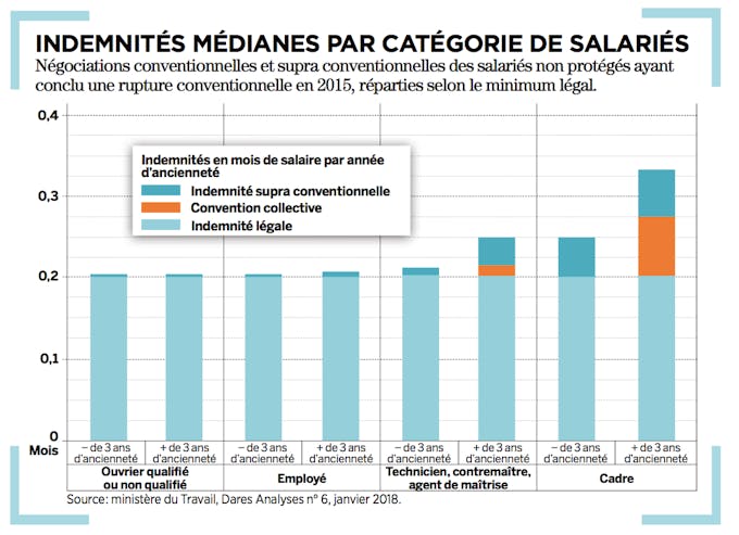 Comment Obtenir Une Bonne Indemnite De Rupture