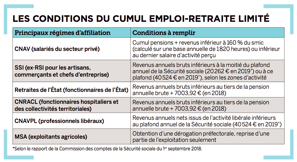 Cumuler Emploi Et Retraite | Merci Pour L’info