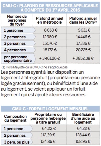 Demande Cmu C Dossier Familial