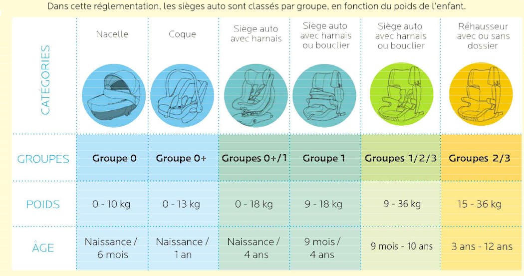 Siege Auto Pour Bebe Bien Le Choisir Bien L Installer Dossier Familial Dossier Familial Siege Auto Pour Bebe Bien Le Choisir Bien L Installer Dossier Familial Dossier Familial