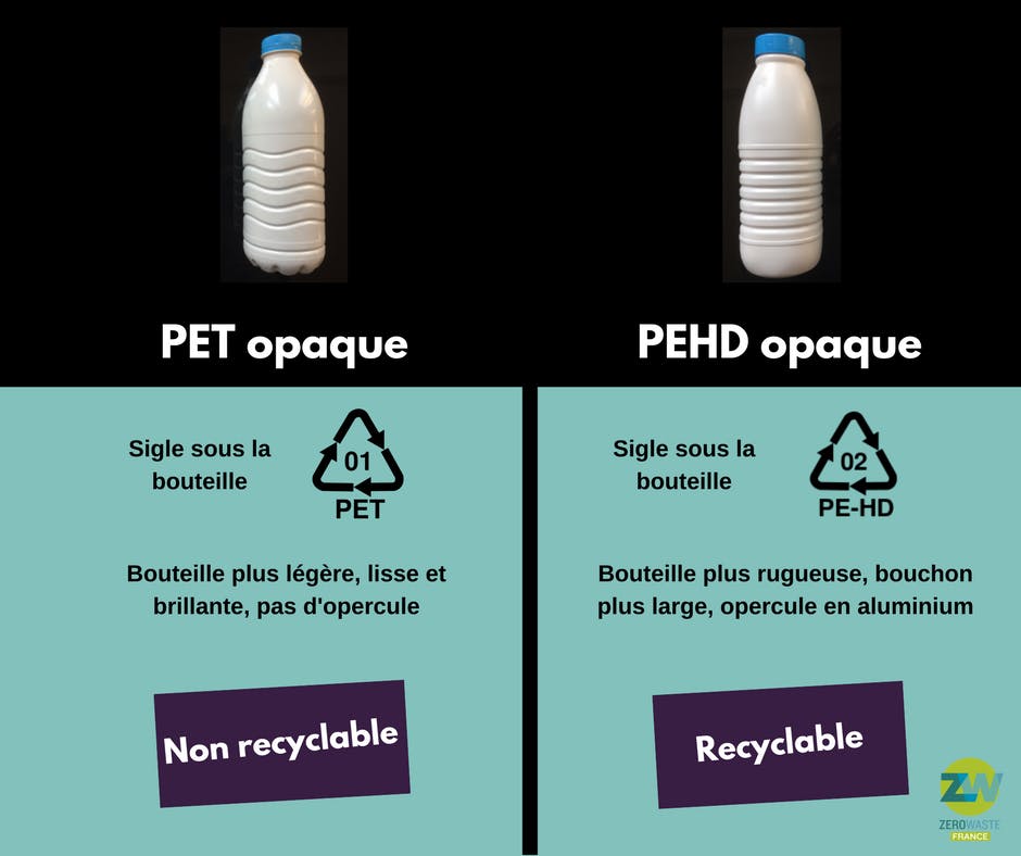 Halte aux bouteilles de lait non recyclables !