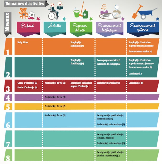 Employés familiaux