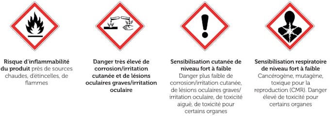 Les pictogrammes des produits dangereux