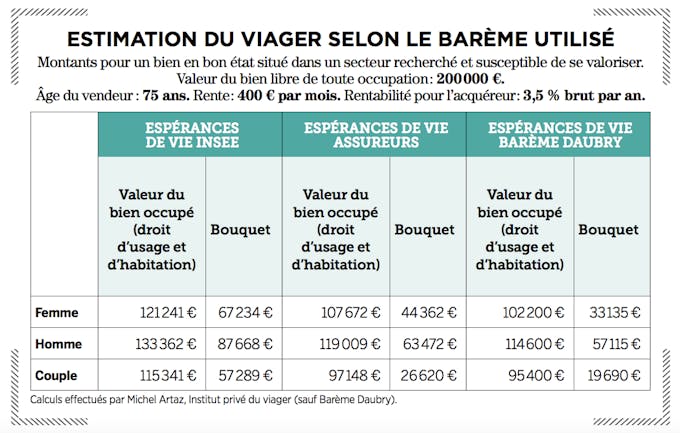 Viager Reussir Sa Vente Dossier Familial Dossier Familial
