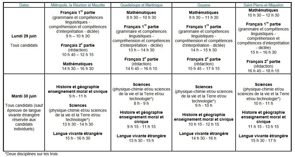 Brevet Baccalaureat Cap Et Bep Le Calendrier Des Examens 2020 Dossier Familial Dossier Familial