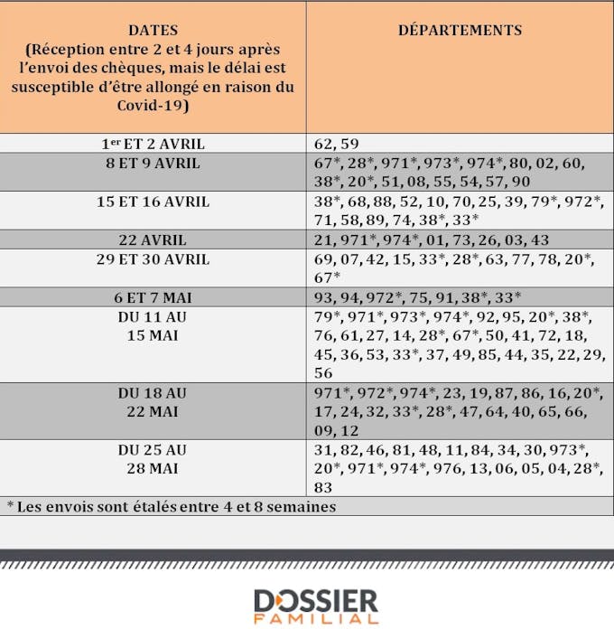 Cheque Energie 2020 Quand Le Recevrez Vous Dossier Familial Dossier Familial