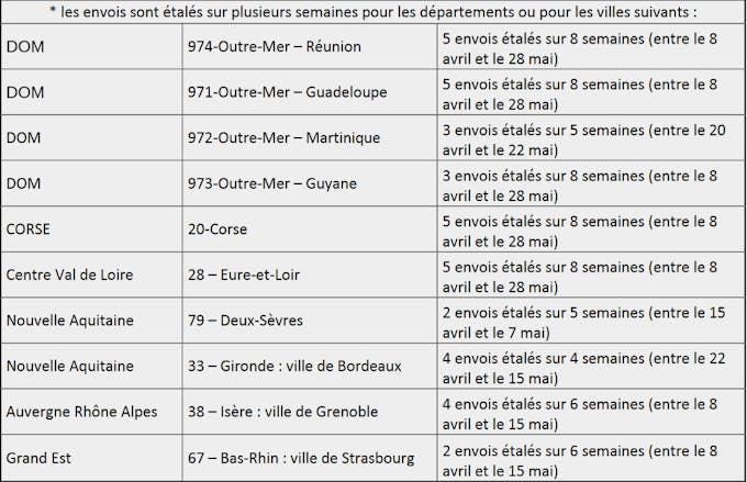 Cheque Energie 2020 Quand Le Recevrez Vous Dossier Familial Dossier Familial