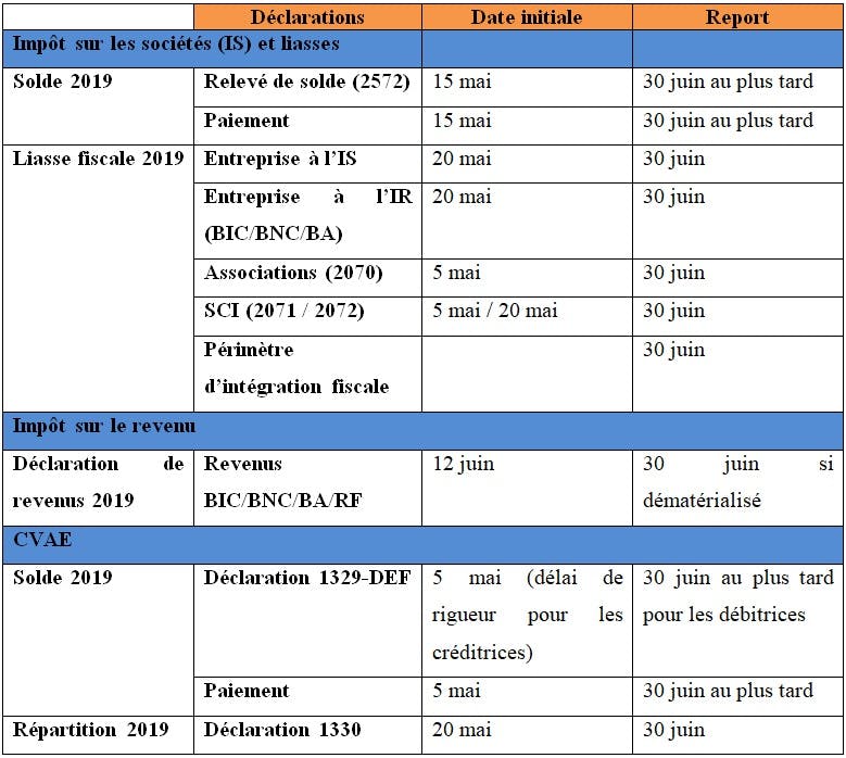 Declaration Des Impots Pour Les Entreprises Pendant Le Coronavirus Nouveau Calendrier Dossier Familial calendrier fiscal entreprise 2021