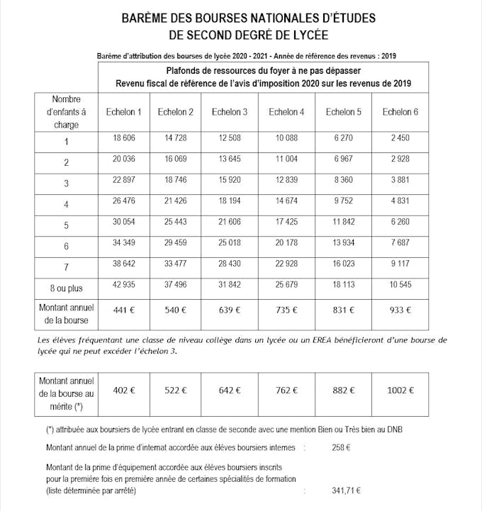 Bourse De Lycee 2020 2021 Les Demarches Pour La Demander
