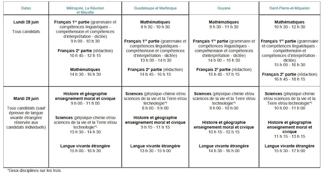 Brevet Baccalaureat Cap Et Bep Le Calendrier Des Examens 2021 Dossier Familial Calendrier Epreuve Bac Francais 2022