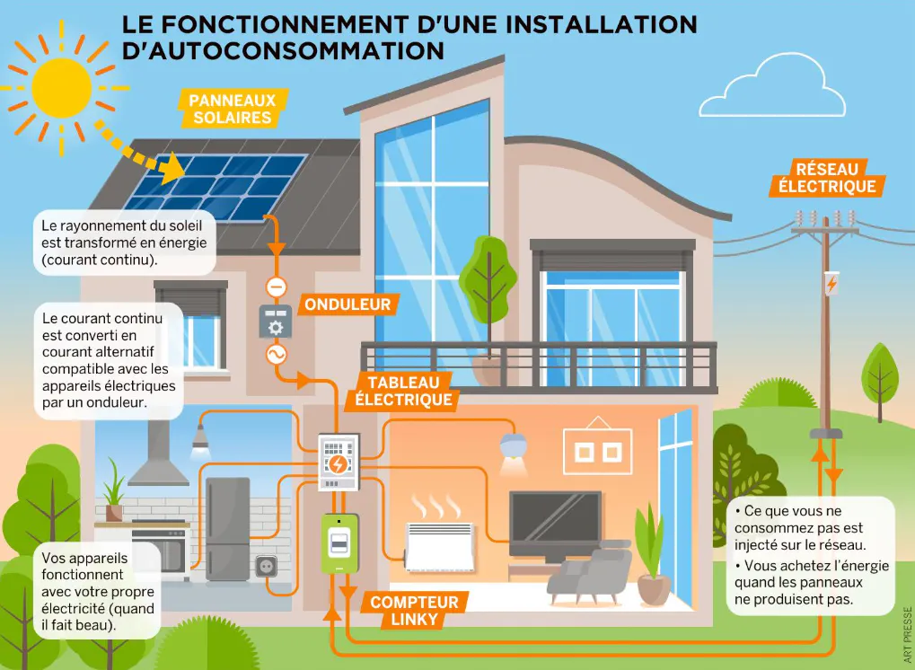 Produire son énergie à la maison : mode d'emploi pour économiser