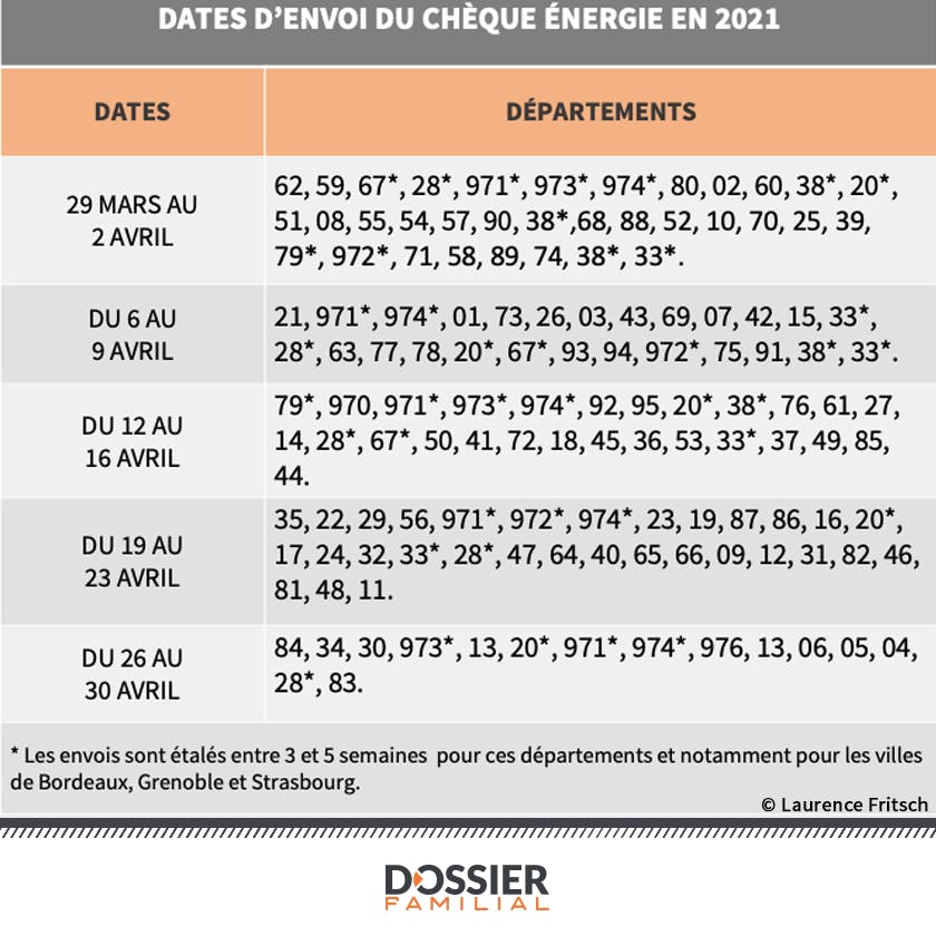 Quand Recevrez Vous Le Cheque Energie 2021 Dossier Familial Quand Recevrez Vous Le Cheque Energie 2021 Dossier Familial