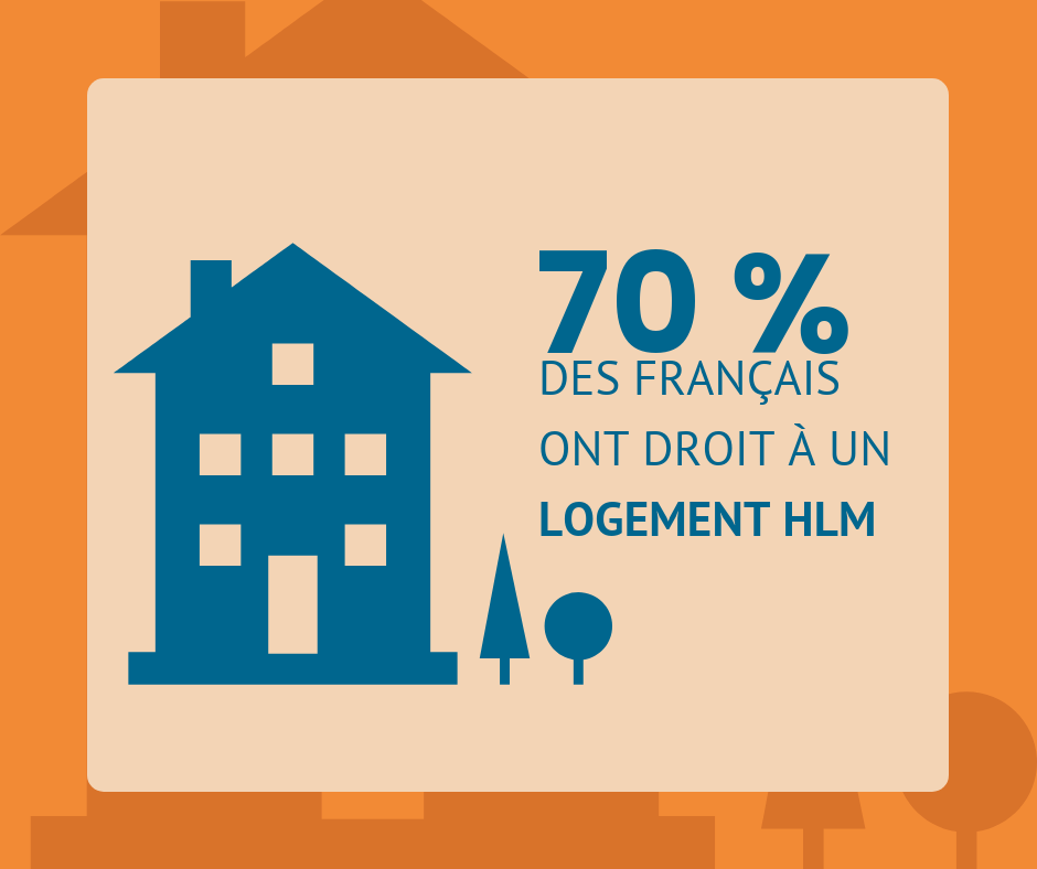 Logement Social : Les Plafonds De Ressources Pour Obtenir Une HLM En ...