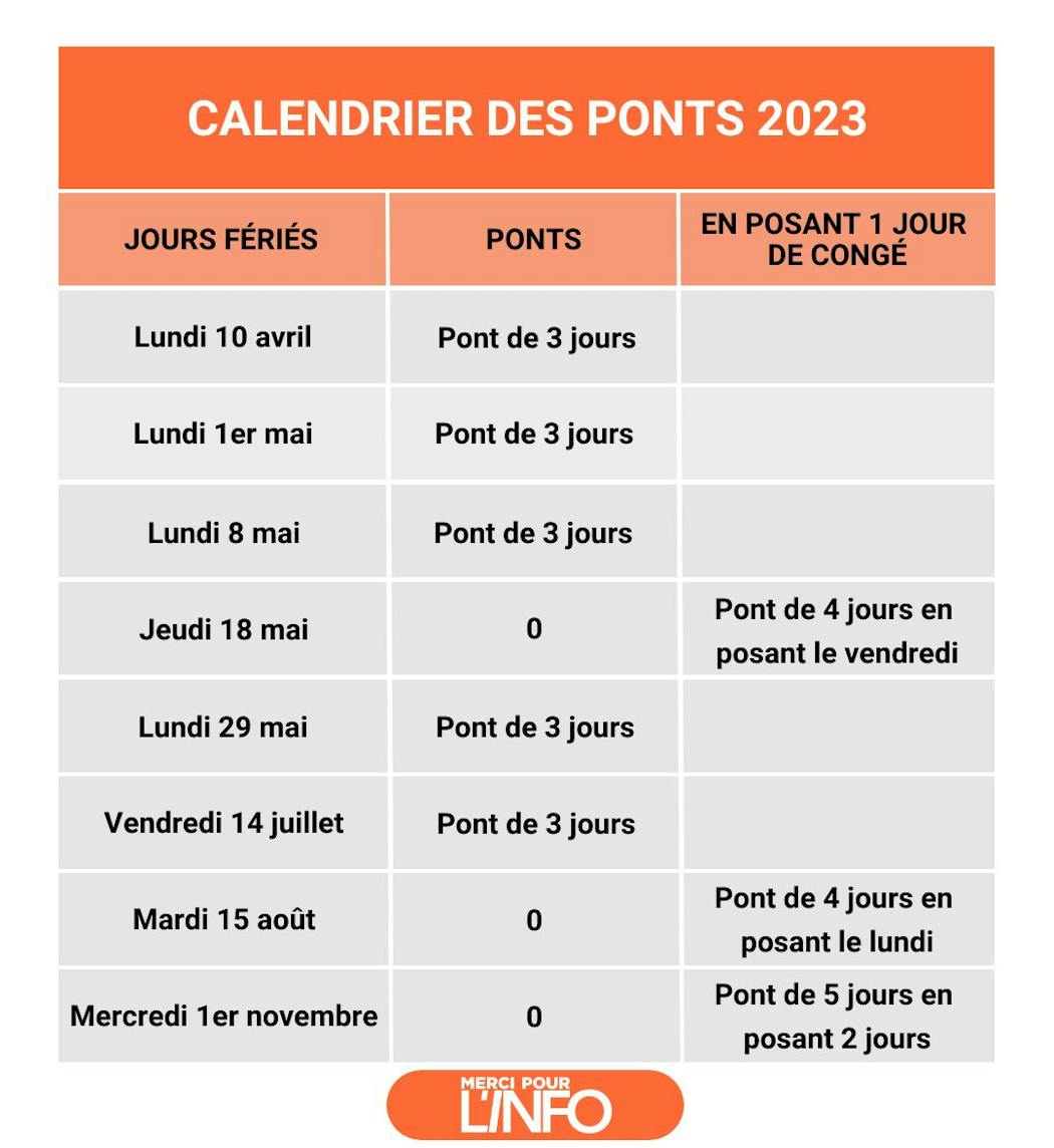Pâques, été, Toussaint... Le calendrier des vacances et jours fériés en 2023 Merci pour l’info Pâques, été, Toussaint... Le calendrier des vacances et jours fériés en 2023 Merci pour l’info