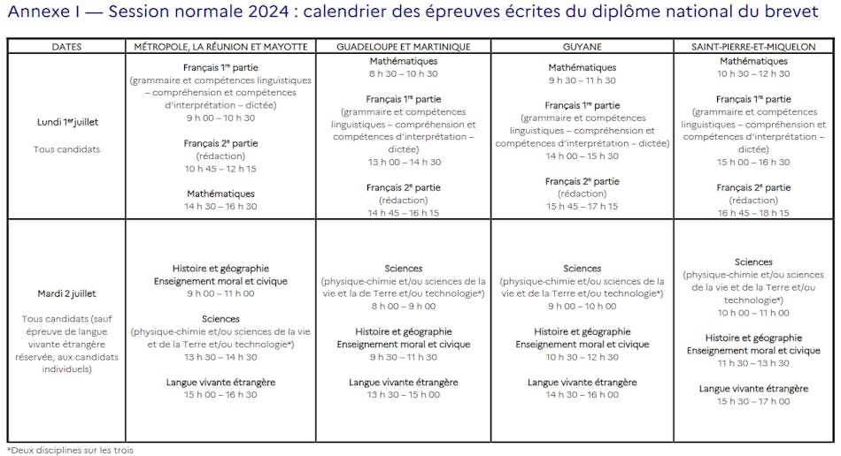 Baccalauréat, brevet, CAP, Parcoursup : le calendrier 2024 | Merci pour l’info